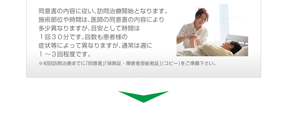 同意書の内容に従い、訪問治療開始となります。施術部位や時間は、医師の同意書の内容により多少異なりますが、目安として時間は１回２０分～３０分です。回数も患者様の症状等によって異なりますが、通常は週に１～３回程度です。※初回訪問治療までに「同意書」「保険証・障害者受給者証」（コピー）をご準備下さい。